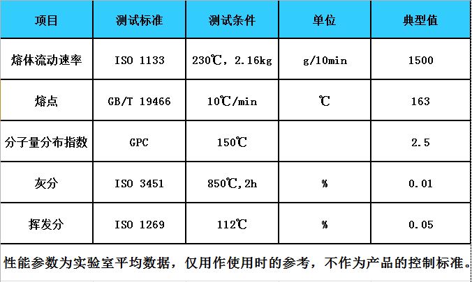 1588238355722419.png 指標(biāo).png